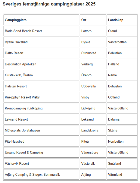 Svensk Camping - Sveriges femstjärniga campingplatser  
